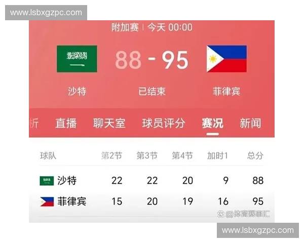 男篮世界杯预选赛激战正酣各队争夺晋级名额全解析